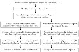 Laporan praktikum kimia dasar 1. Monthly Safety Report Laporan Keselamatan Kerja Bulanan She Focus