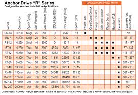 drilling and anchor drives