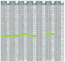 Nfl Trade Value Chart 2019 Cbssports Trade Value Chart Week 11