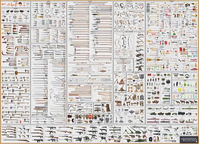 A Cool Guide to All Types of Weapons ⚔️ : r/worldbuilding