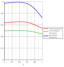 By exerting e¤ort, we can learn more about the 'state' count some of the balls. 2