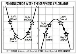 Every Year My Algebra 2 Students Get Really Confused By The Whole Left Bound Right Bound Thing On The Graphing Quadratics Teaching Algebra College Algebra