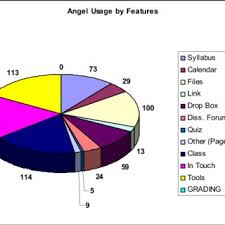 Angel Number Of Courses Download Scientific Diagram