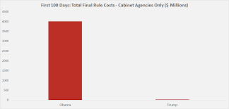 The First 100 Days In Regulation Aaf