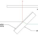 Thorlabs · Beamsplitter Guide