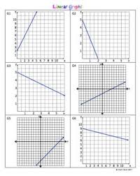 Linear Functions Card Sort Graph Equation Characteristic Table Verbal Descr Sorting Cards Linear Function Sorting Activities