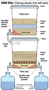 The New Humanitarian | New Water Filter To Combat Arsenic Poisoning