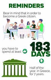 How do i go about it? Greece Citizenship By Investment In Property For 250 000 The Ultimate Guide 2020 Tom Bradford