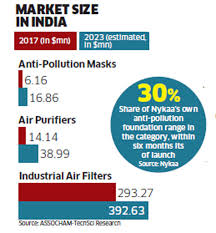 Diwali Air Pollution How The Growing Concern For Air