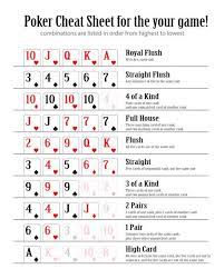 Poker Hand Rankings Combination Vector Eps10 Poker Cheat Sheet For The Your Game In 2021 Poker Cheat Sheet Poker Hands Rankings Poker Hands