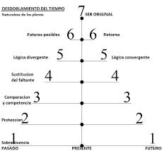 Desdoblamiento De Los Tiempos Numerologia Significado Numerologia Carta De Agradecimiento