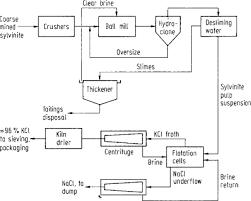 Potassium Chloride An Overview Sciencedirect Topics