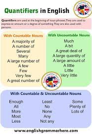 Über 7 millionen englischsprachige bücher. Quantifiers With Countable And Uncountable Nouns English Grammar Here Uncountable Nouns English Phrases English Grammar