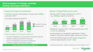 Schneider Electric Se Adr 2017 Q4 Results Earnings Call