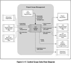 5 6 Control Scope A Guide To The Project Management Body