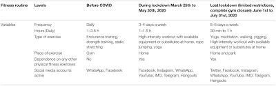 Which statement best describes the benefits of muscular fitness training? Frontiers Physical Fitness And Exercise During The Covid 19 Pandemic A Qualitative Enquiry Psychology