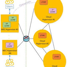 Check spelling or type a new query. Mec Enabled 5g Testbed Download Scientific Diagram