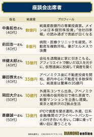 富裕層で流行の趣味は？船、絵画、ウイスキー…ビジネスや節税にも応用!?【匿名座談会・後編】 | 富裕層 億万長者の実像 | ダイヤモンド・オンライン