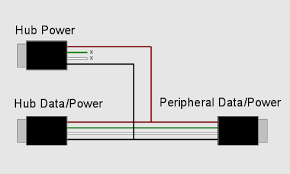 Usb 3.1 legacy cable & connector compliance document. Usb Power Issues