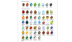 Breeding Chart Dragon City Game Guide Egg code check eggs code. breeding chart dragon city game guide