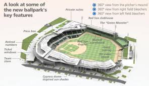 Jetblue Park Welcomes Red Sox In Fort Myers