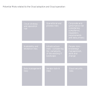 Why Your Cloud Security Operating Model Is Key To Create Trust Ey Switzerland