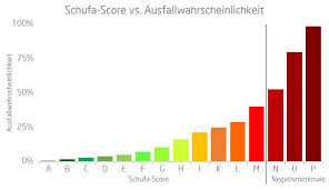 Sollten einträge noch vorhanden sein ,einfach den gläubiger kontaktieren, nachfragen ob was noch. Schufa Eintrag Wann Warum Und Wie Lange Alle Tipps Giromatch