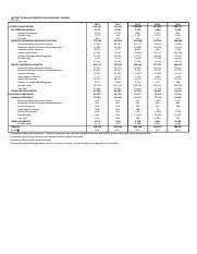 Hutang persekutuan hutang persekutuan adalah jumlah kumulatif wang yang diterima oleh kerajaan s. Hutang Kerajaan Persekutuan Pemilik Xlsx Hutang Kerajaan Persekutuan Mengikut Pemilik Rm Juta 2013 523 095 4 320 2 565 1 272 483 172 500 57 631 12 581 Course Hero