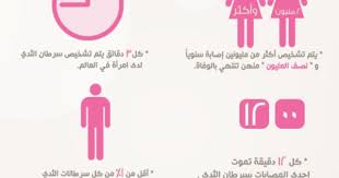 pin on infographic ar انفوجرفيك عربي