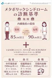 メタボリックシンドロームの診断基準 infographics メタボリックシンドローム 睡眠 ダイエット 筋肉質 ダイエット