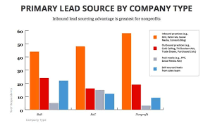 What is an investment company? Internet Marketing Service Malaysia Bridging The Gap In Marketing