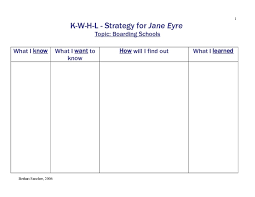 Kwhl Strategy For Jane Eyre Graphic Organizer For 10th