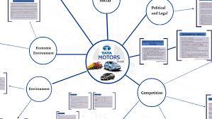 Pestle Analysis Tata Motors By Ayush Thakur On Prezi