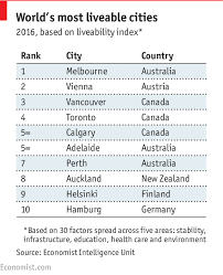 The World S Most Liveable Cities City World Calgary Canada