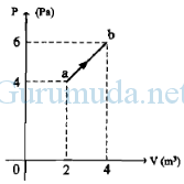 Sejumlah gas ideal mengalami proses isobarik. Pembahasan Soal Termodinamika Un Fisika Sma
