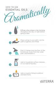 How To Use Essential Oils Aromatically Dōterra Blog Essential Oils Essential Oils Essential Oils Guide Essential Oil Education