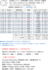 鉄筋 サイズ 表