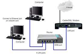 Select the network connection you have and click connect. How To Give All Computers Connected To A Network Switch Internet Unix Linux Stack Exchange