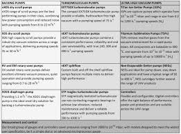 Lab Vacuum Pump Systems Manufacturers Edwards