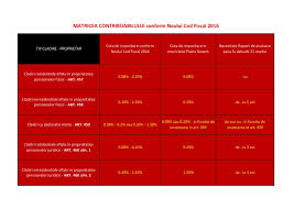 Ori de câte ori se dezbate succesiunea unei persoane fizice decedate. Greval Cons Sprl Evaluari Pentru Impozitare Nou