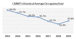 Capitaland malaysia mall trust, description: Cmmt 5180 Capitaland Malaysia Mall Trust 3 Reasons Why It Trades At Cheap Valuation Sharetisfy