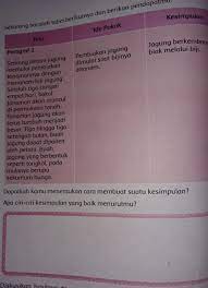 Menggunakan bahasa yang baik dan benar. Bantu Jawab Ya Pliiiiiiiiiiiis Brainly Co Id