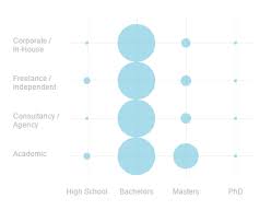 The nature of some graphic design projects makes it difficult to estimate how many hours it will take to complete a project. Topic 5 Freelance Rates As A Student Graduate Propractia