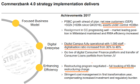 Box 521273 saxonwold gp 2132 south africa. Commerzbank Ag Is A Great Takeover Target Otcmkts Crzby Seeking Alpha