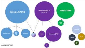 Ripple appeared in 2012, and in the second half of 2017, it rose sharply, and in early january, the rate reached $ 3.8. How To Exchange Stellar Lumens Xrp History