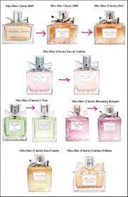 Dior Perfume Fragrances Perfume Woman Perfume Collection Fragrance