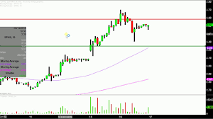 sophiris bio inc sphs stock chart technical analysis for