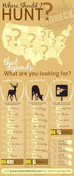 Arkansas is an embarrassment of hunting and fishing riches. 59 Jagdausrustung Ideen In 2021 Jagdausrustung Jagd Waidwerk