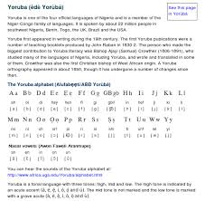 You can also download the yoruba alphabets by right clicking this link: Quotes In Yoruba Language Quotesgram