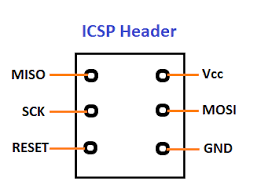 The arduino uno pinout consists of 14 digital pins, 6 analog inputs, a power jack, usb connection and icsp header. Arduino Uno Pinout Javatpoint